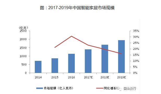 是什么_智能音箱的五大功能ag旗舰厅智能音箱工作原理