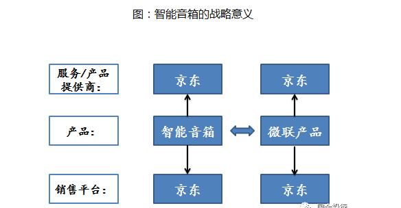 是什么_智能音箱的五大功能ag旗舰厅智能音箱工作原理(图2)