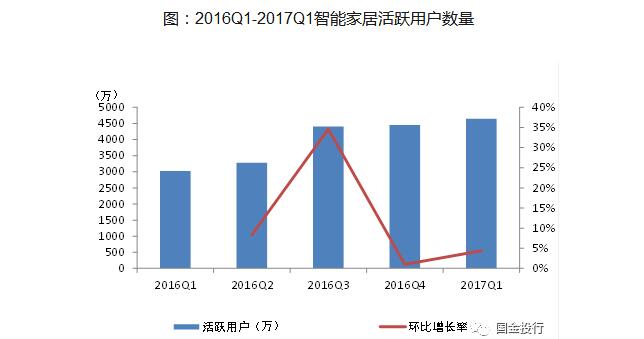 是什么_智能音箱的五大功能ag旗舰厅智能音箱工作原理(图3)