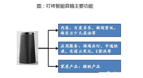 是什么_智能音箱的五大功能ag旗舰厅智能音箱工作原理(图5)